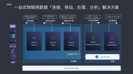 EMQ亮相服貿會 夯實IoT數字底座，加速邁向工業4.0時代的數據引擎